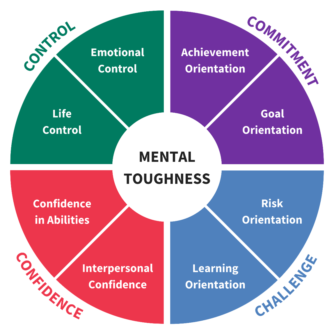 Mental Toughness & Resilience
